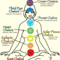 what are chakras - the seven chakras