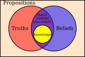 epistemology theism belief agnostic ontology psychology atheism causal epistemological problems sensationalism conspiracy dissident pathetic argument americans reject difference paradigms euler